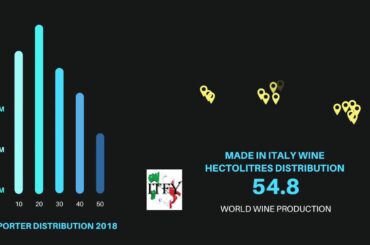 MADE IN ITALY WINE AND FOOD EXPORT TO CHINA IMPORTERS