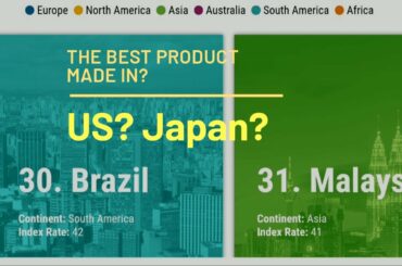 best quality products (made-in) (country)