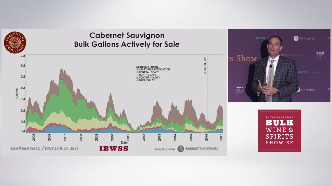 Factors You Must Consider When Buying Bulk Wine Factors You Must Consider When Buying Bulk Wine