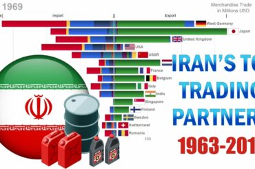 Top 15 Iran’s Trading Partners and Their Trade Composition (1963-2018)
