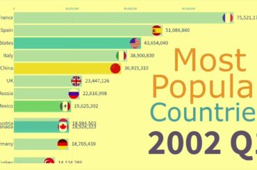 Top 20 Most Popular Countries by Tourists And Their Popularity Rank From 1991 To 2019   InboxnairaTV
