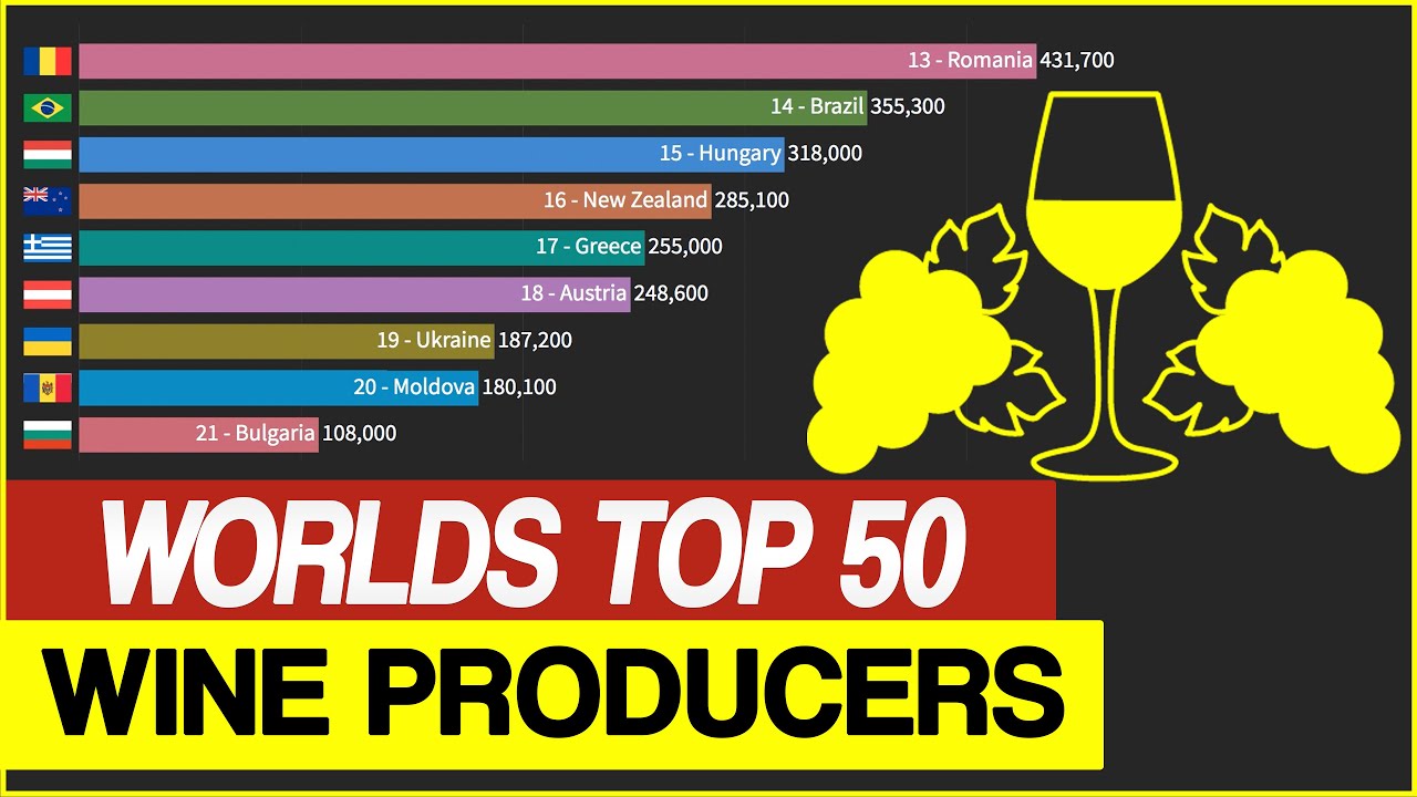 Top 50 WineProducing Countries in the World Wine Production Ranking