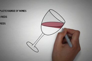 Luva Wine Guides - Sangiovese