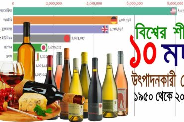 Top 10 biggest wine producing countries II বিশ্বের শীর্ষ মদ উৎপাদনকারী দেশসমূহ (১৯৫০ থেকে ২০২০)