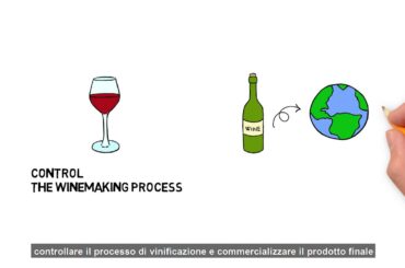 The winelab project tutorial video on soft skills (Italian)