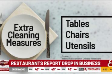 Virus fears blamed for drop in customers at foreign cuisine restaurants