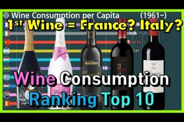Top 10 Ranking of Wine Consumption per Capita (L/year) in Graph (1961~)