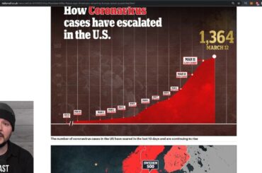 Trump Clarifies Americans WILL BE Barred From Coming Back From Europe If They Are Infected