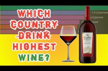 Which country drinks most wine?