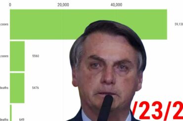 Coronavirus Cases Growth in Italy Day wise | Covid19 | Coronavirus Update 24th March 2020