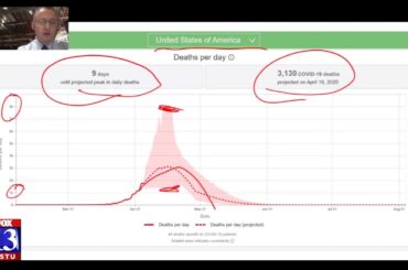 Model predicting deaths in Utah fluctuates significantly week to week