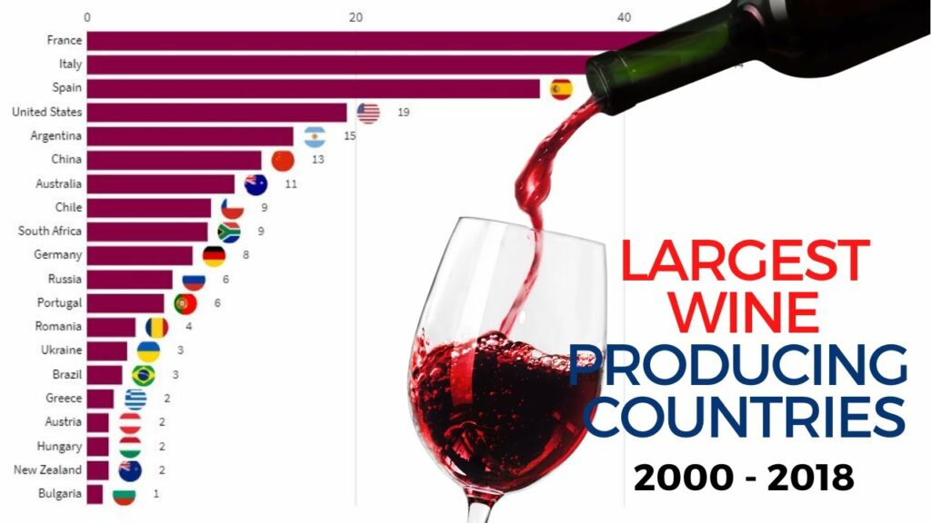Largest Wine Producing Countries 2000 2018 in million hectoliters