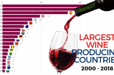 Largest Wine Producing Countries 2000 - 2018 in million hectoliters