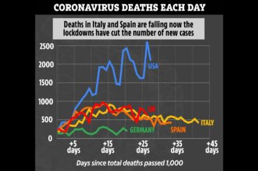 How Europe is adapting to post coronavirus lockdown with ‘Covid shields'  - Live News 24