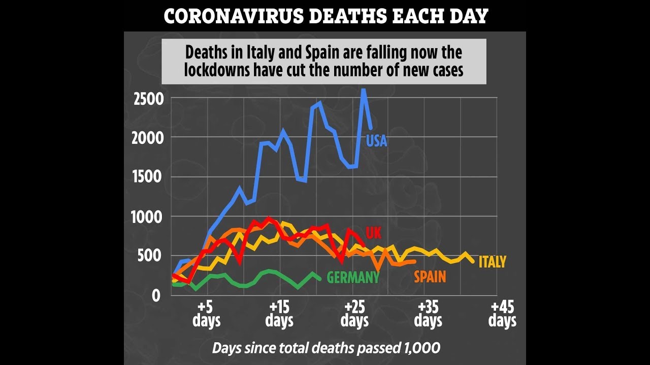 How Europe is adapting to post coronavirus lockdown with ‘Covid shields' How Europe is adapting to post coronavirus lockdown with ‘Covid shields'