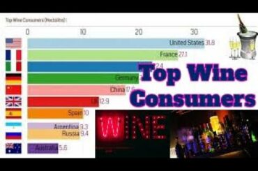 Top Wine Consumers in the world || शीर्ष शराब उपभोक्ता ||