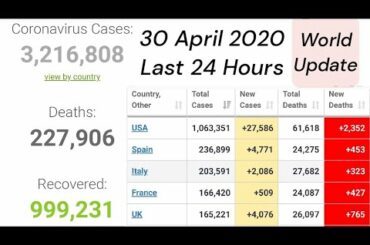 30 April 2020 Covid19 world , coronavirus usa , italy news , iran news , spain news , india , France