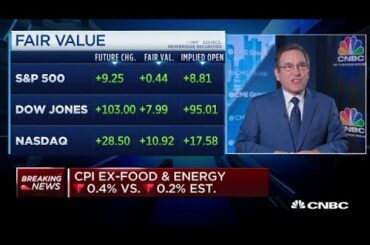 U.S. consumer price index fell 0.8% in April, as expected