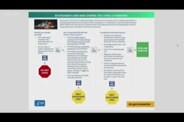 CDC reopening guidelines have been watered down