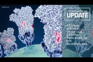 San Diego coronavirus update for the morning of May 22, 2020