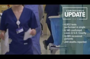 San Diego coronavirus update for the morning of May 21, 2020