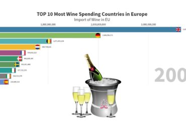 2020|Top 10 Wine Spending Countries in Europe (1995-2019) Euros