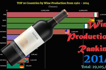 Wine Production Ranking | TOP 10 Country from 1961 to 2014