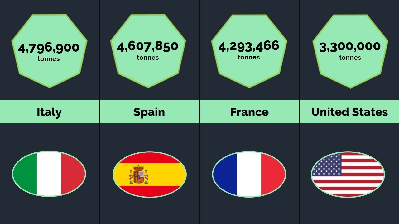 Comparison: Top Wine Producing Country In The World Comparison: Top Wine Producing Country In The World