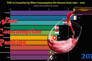 Wine Consumption Ranking | TOP 10 Country from 1961 to 2011