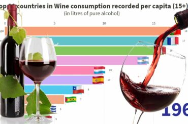 World's top 10 countries in wine consumption || 1960 - ? || Europe || Portugal || Italy || France
