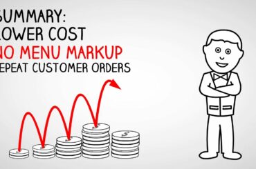 Restaurants LOWER your cost NOW with Trip Delivers.