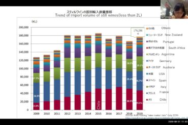 Unconventional Japan: a webinar about Italian wine in Japan