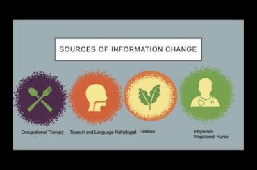 Dining Health: How You Eat, When You Eat and Who You Eat With