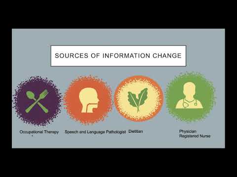 Dining Health: How You Eat, When You Eat and Who You Eat With Dining Health: How You Eat, When You Eat and Who You Eat With