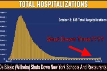 New York City Shuts Schools And Restaurants Down Again!