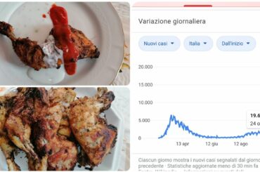 Italy Mein Phir se Coronavirus OutBreak | Roasted Chicken in oven Recipe | School off Hone Ka Khatra