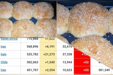 Italy Mein +21,273 New Coronavirus Cases in a Day | Special Chicken Vegetable buns | Chicken Veggies