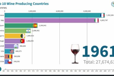 Top 10 Wine Production Countries - 1961 to 2014