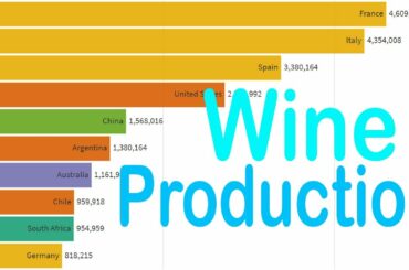 Top 10 Wine production Countries (1961-2021)