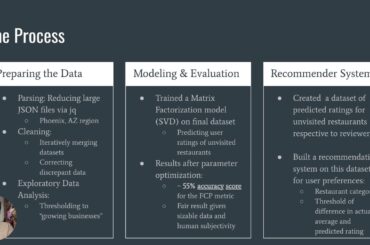 Cesar Carino Yelp Restaurant Recommender System