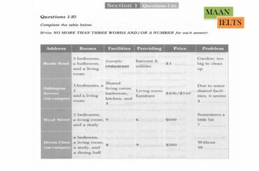 ADDRESS BEATLE ROAD (FACILITIES - RESTAURANT) RECENT IELTS LISTENING TEST IN NEW FORMAT 2021