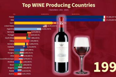 Top WINE Producing Countries (Production, Exports, Imports, Consumption)