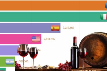 Data Is Beautiful - Largest Wine Producing Countries