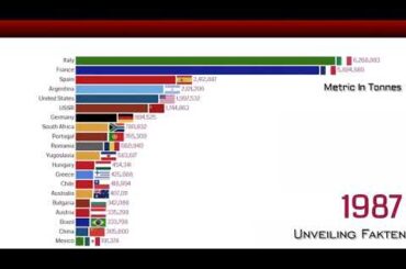 Timeline of Top Wine Production Countries 1960-2020