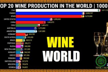Top 20 Wine Production in the World