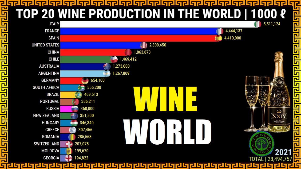 Top 20 Wine Production in the World Top 20 Wine Production in the World