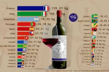 Countries that Consume the Most Wine in the World