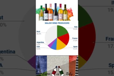 Telugu facts #telugufacts world most wine making countries France & Italy