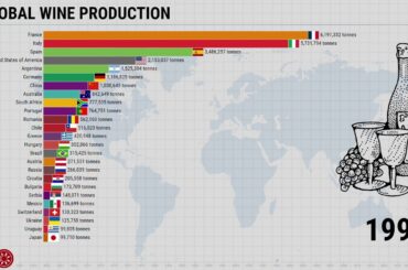 Global Wine Production