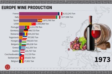 Europe Wine Production